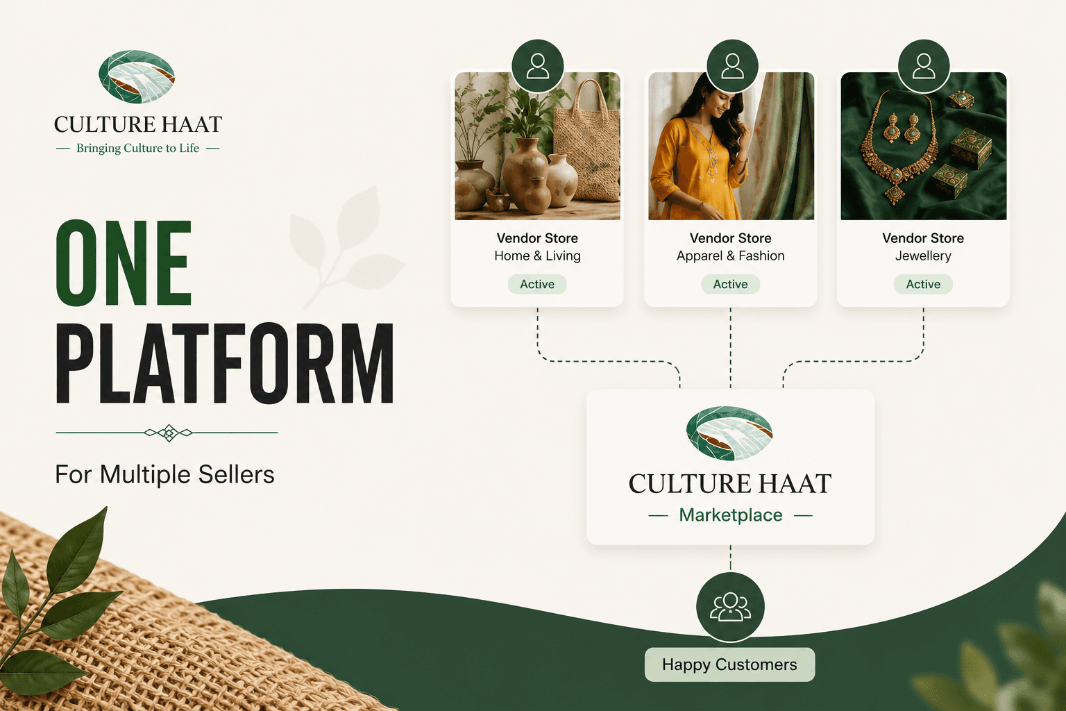 CultureHaat Smart Commerce & Tourism platform