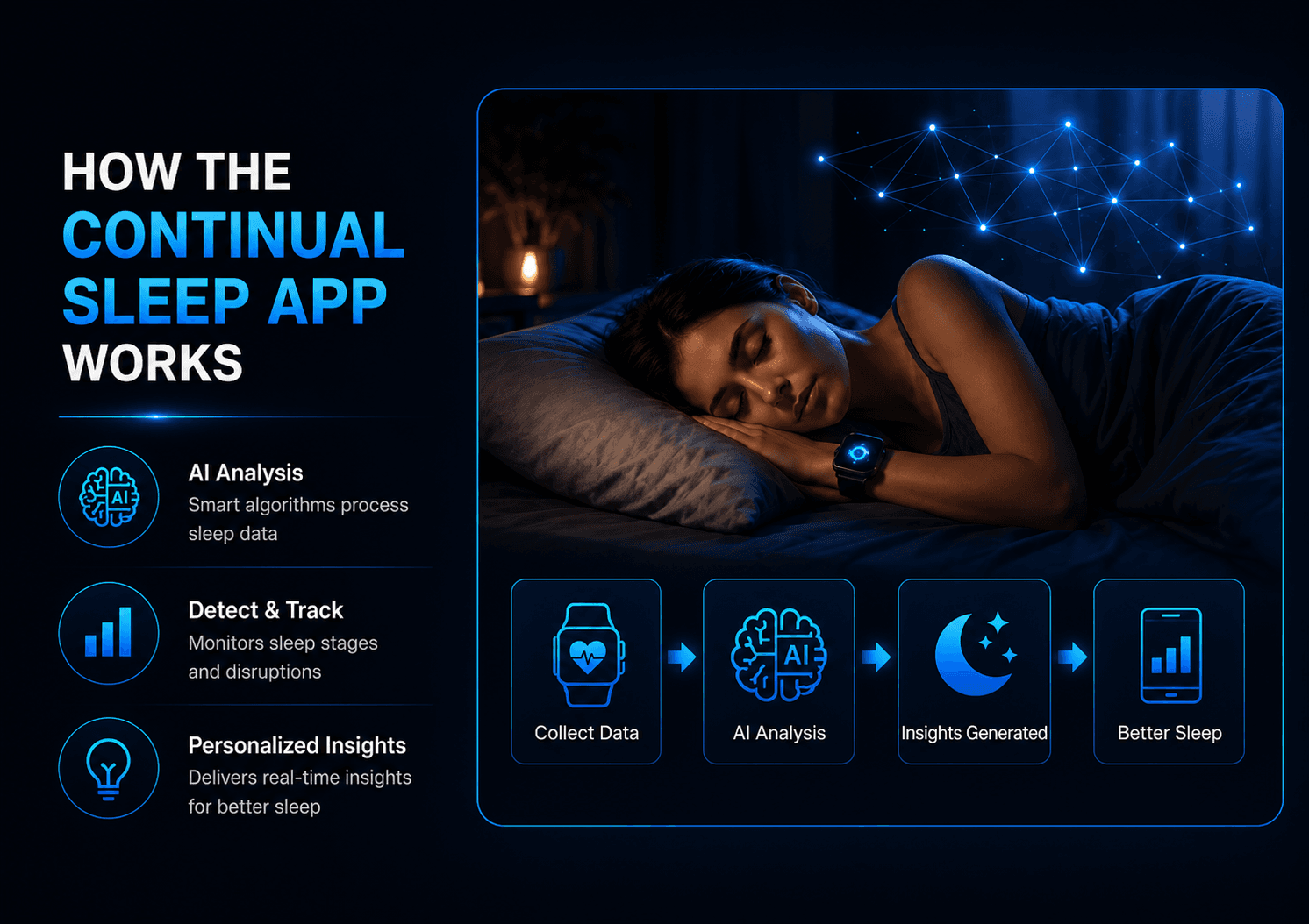 Continual Sleep App AI sleep analysis and wearable tracking